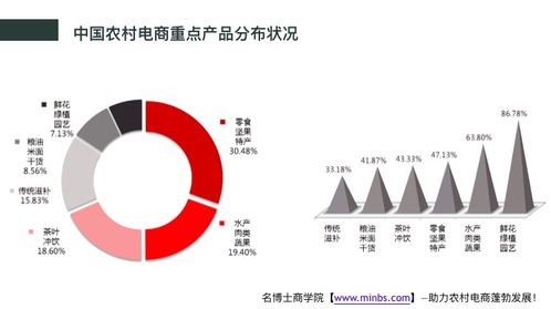 互联网时代农村电商发展的新机遇、新思维与新模式