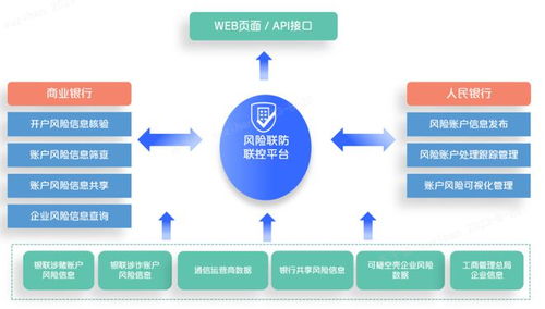 银联风控产品与服务 金融机构合规能力提升的坚实后盾